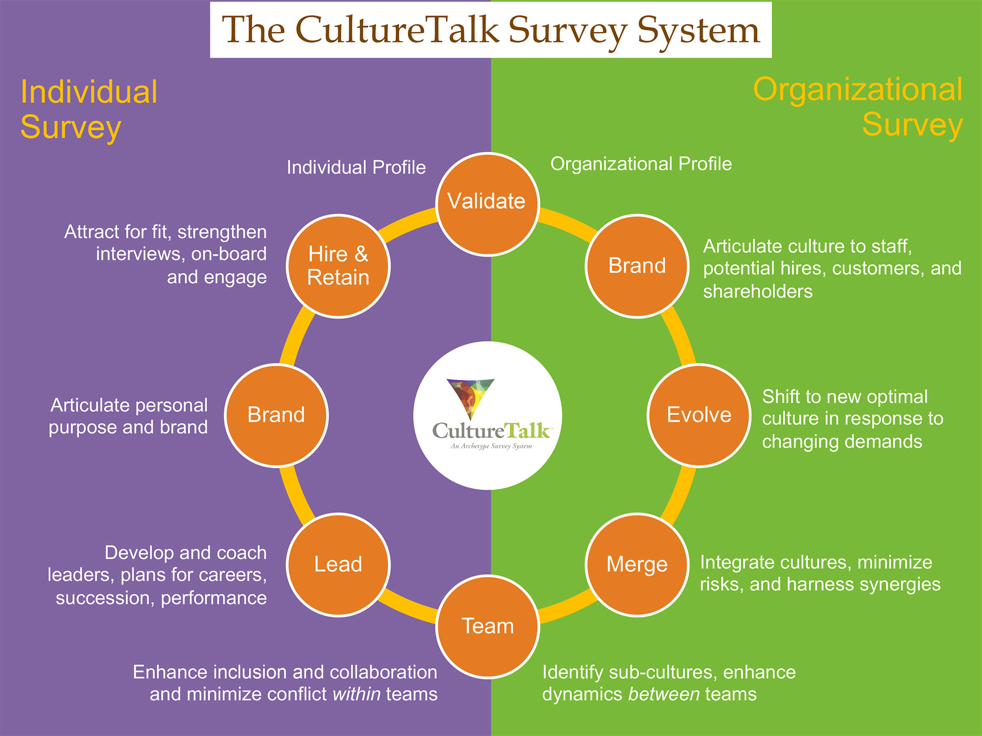 CultureTalk System